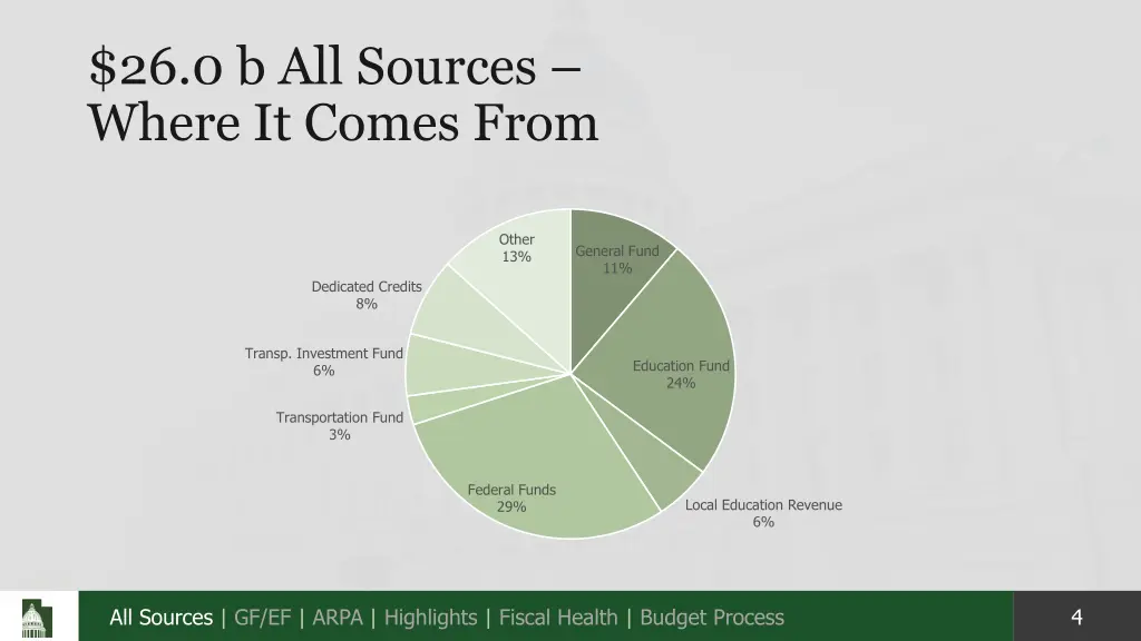 26 0 b all sources where it comes from