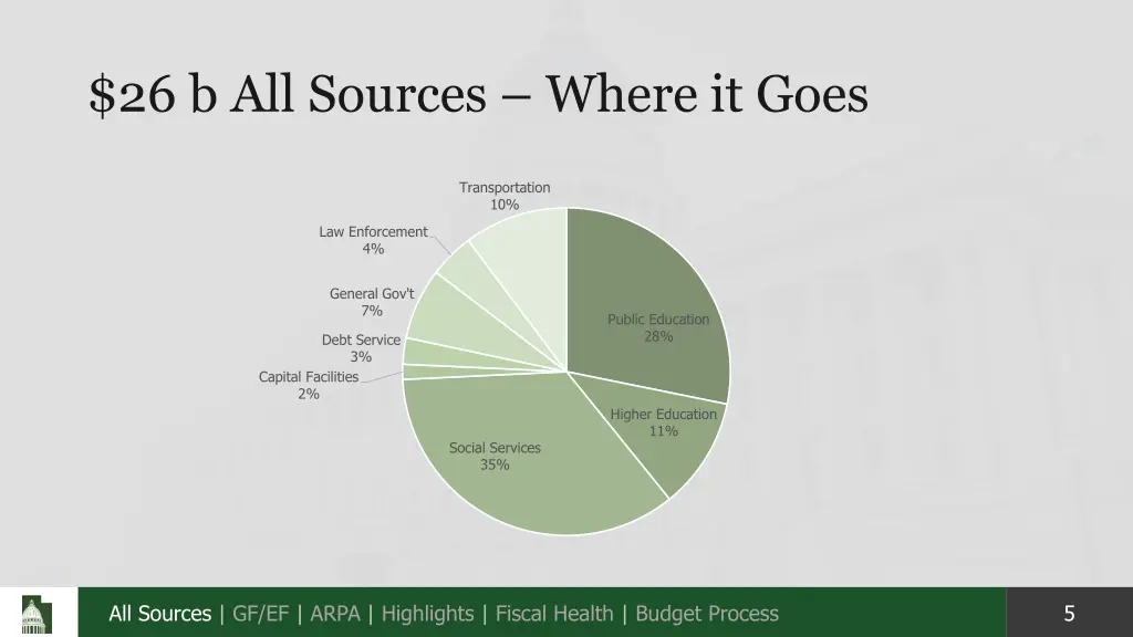 26 b all sources where it goes