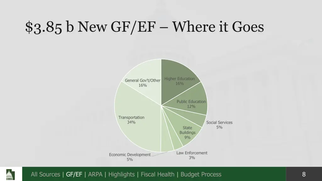 3 85 b new gf ef where it goes