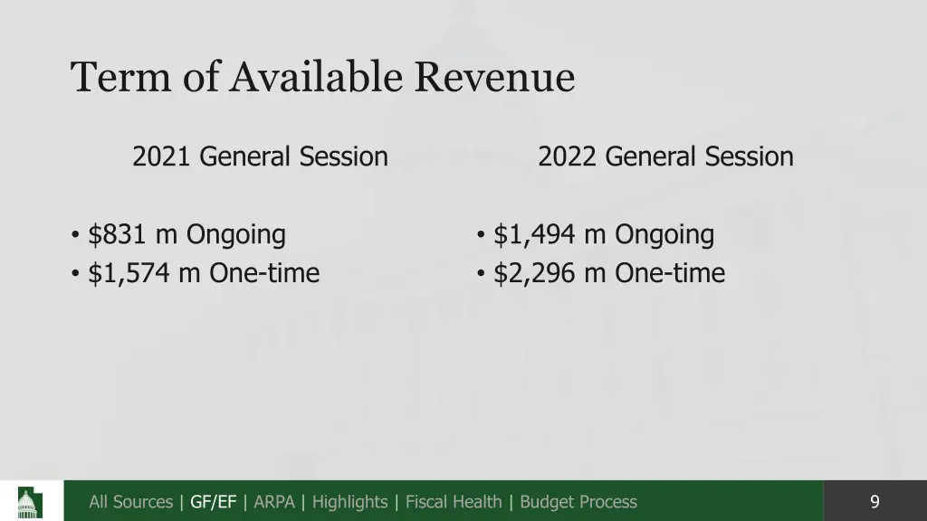 term of available revenue