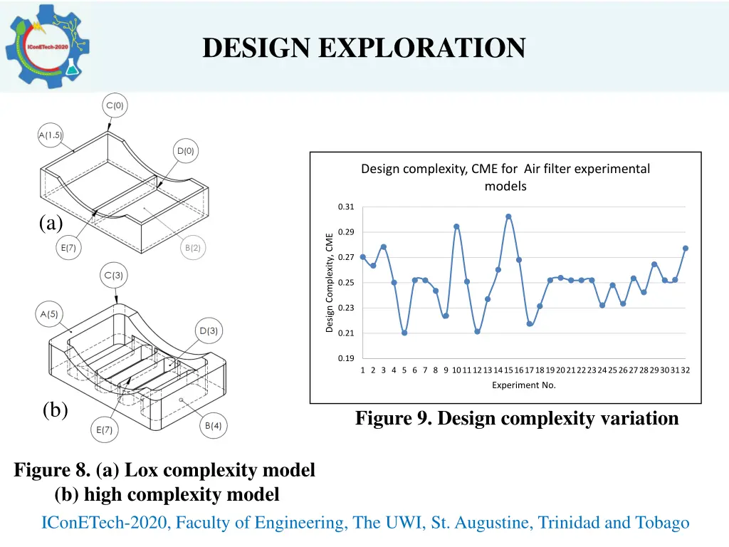 design exploration