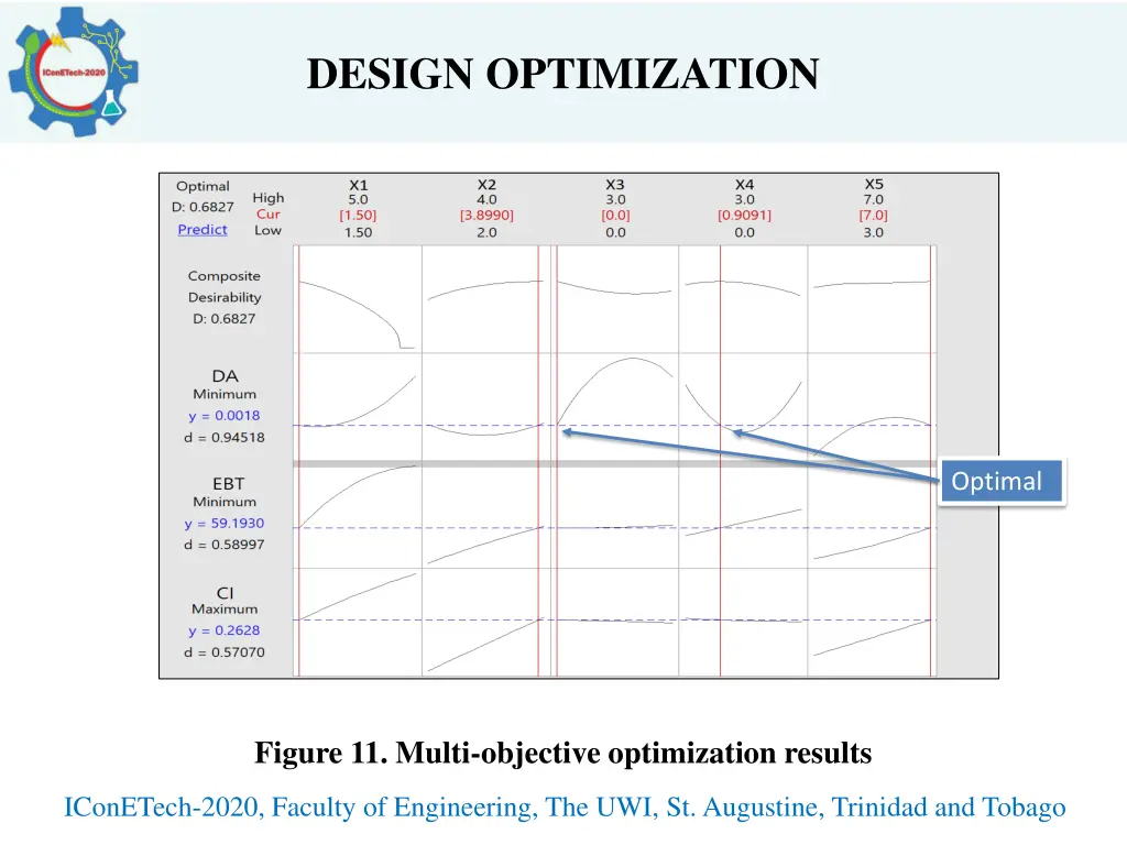 design optimization