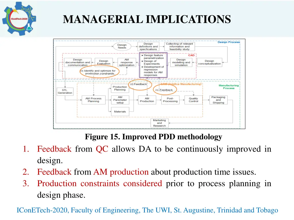 managerial implications 1
