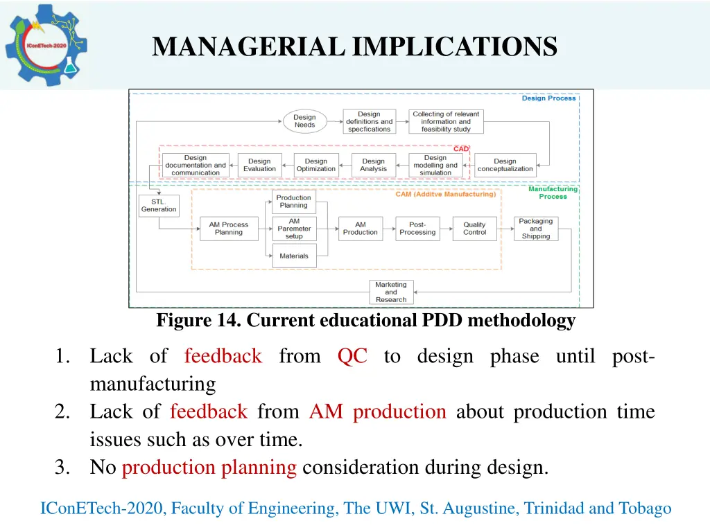managerial implications