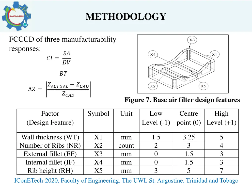 methodology 1