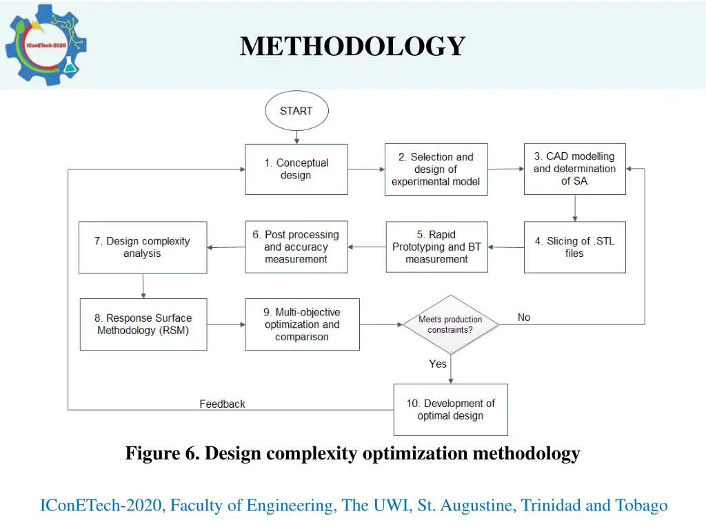 methodology