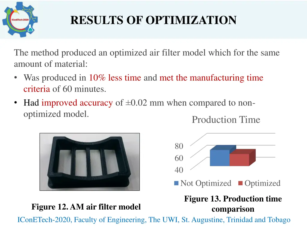 results of optimization