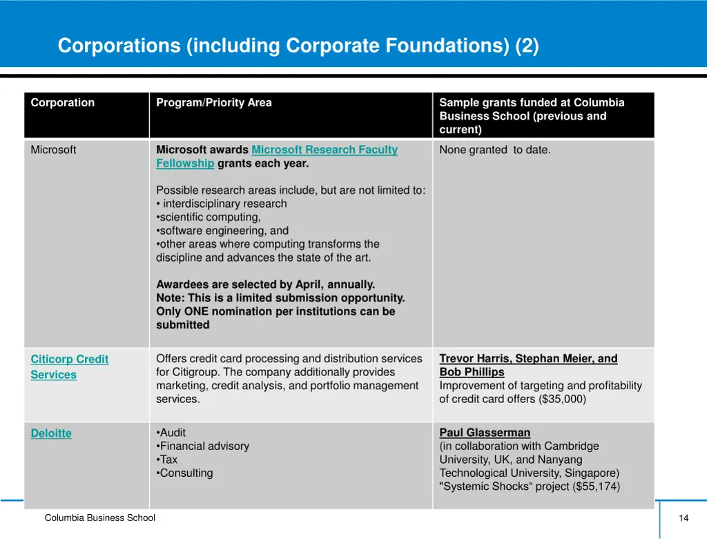 corporations including corporate foundations 2