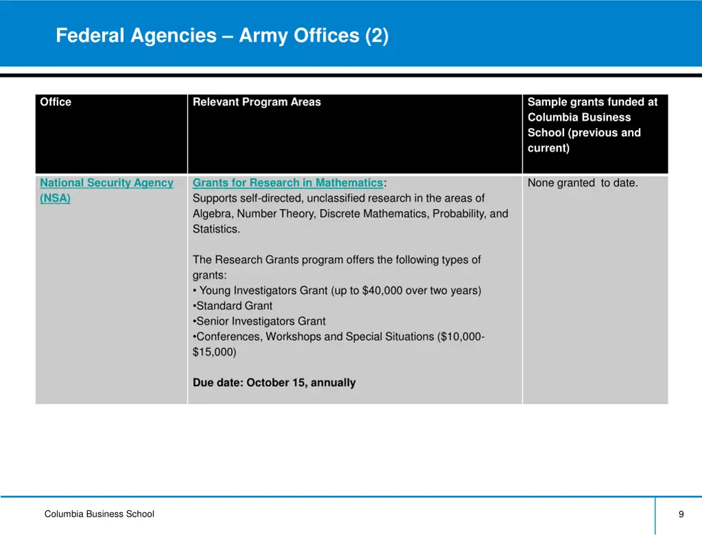 federal agencies army offices 2