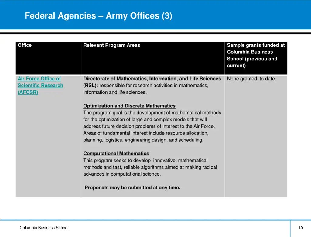 federal agencies army offices 3