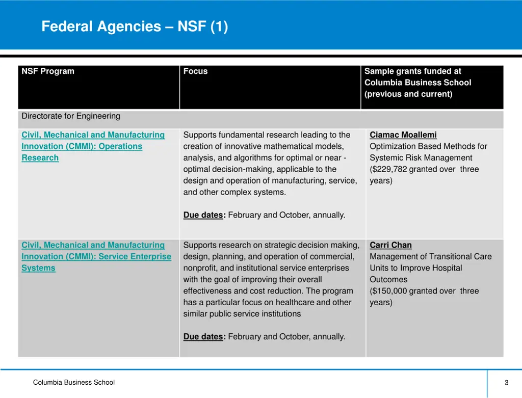 federal agencies nsf 1