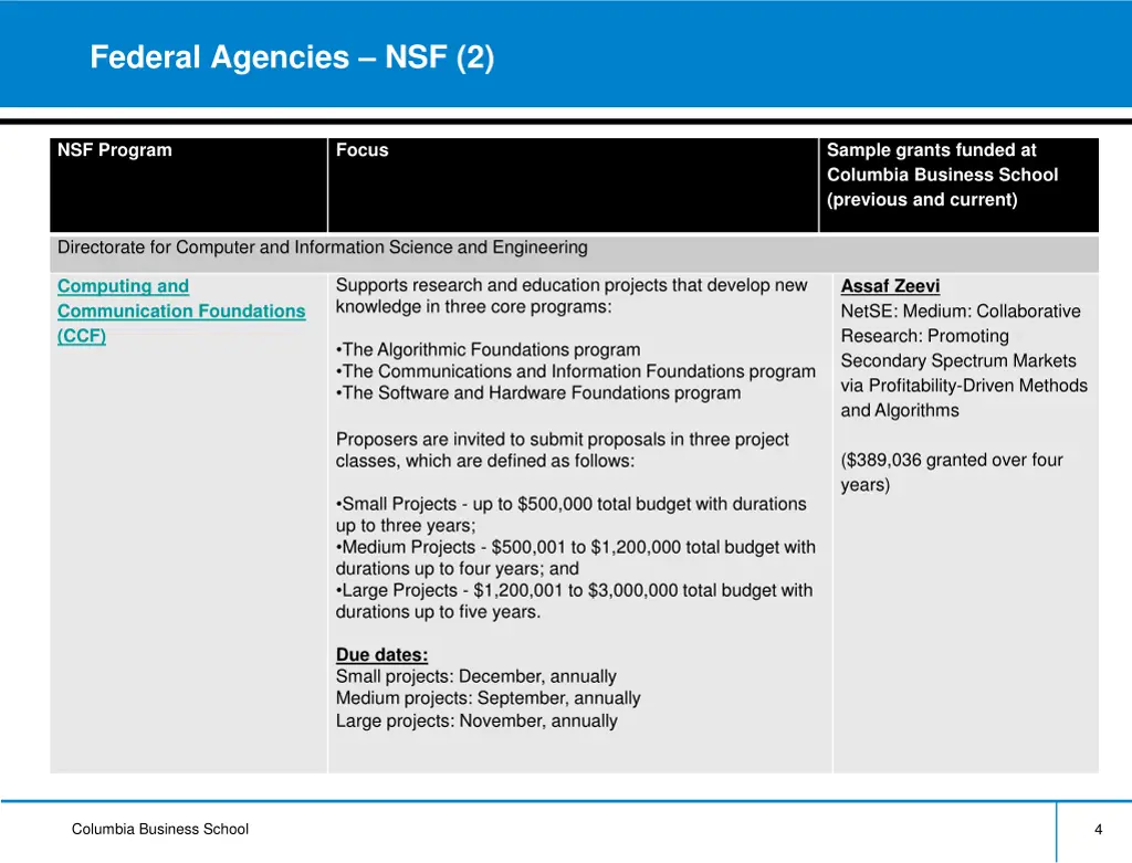 federal agencies nsf 2