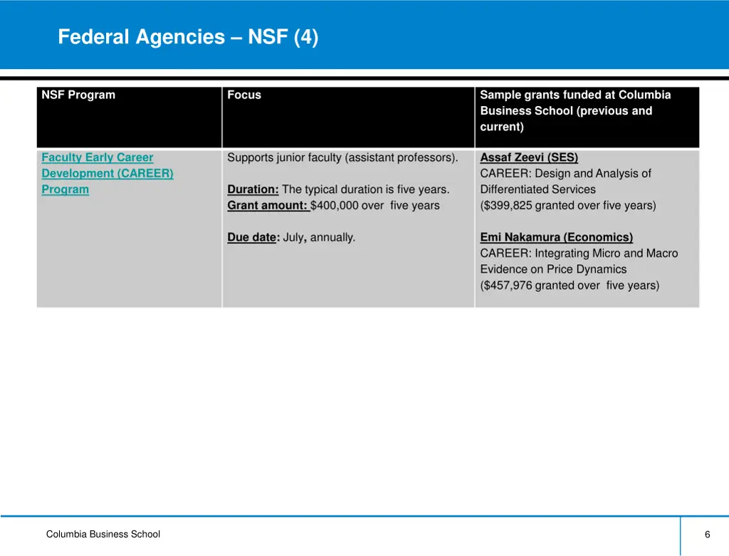 federal agencies nsf 4