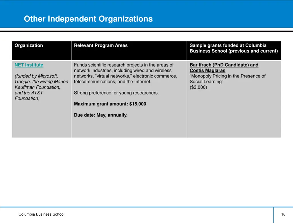 other independent organizations
