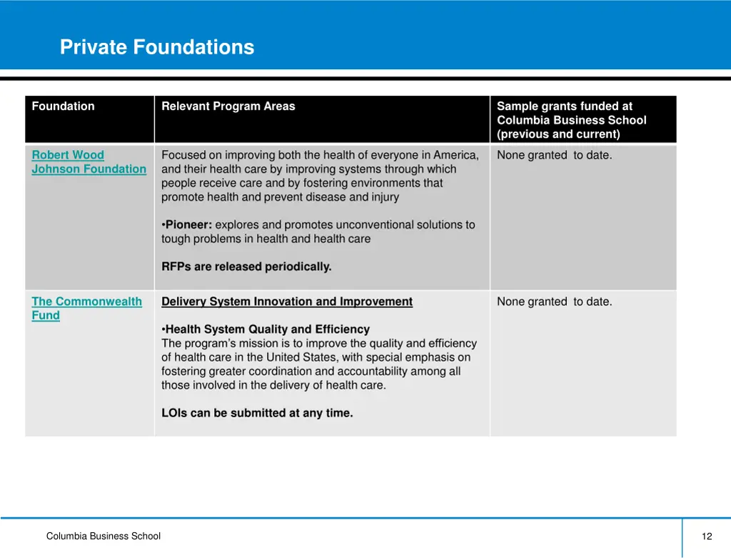 private foundations