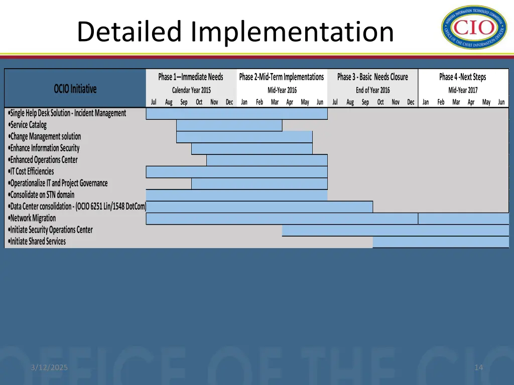 detailed implementation