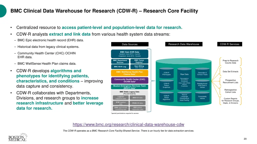 bmc clinical data warehouse for research