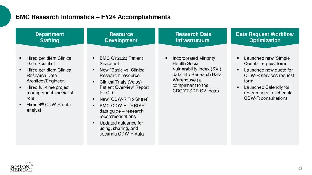 bmc research informatics fy24 accomplishments