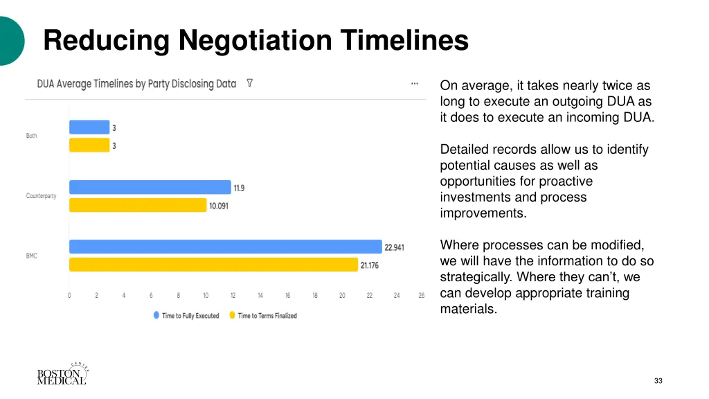 reducing negotiation timelines