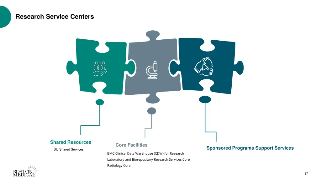 research service centers 1