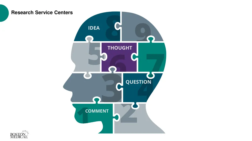 research service centers 2