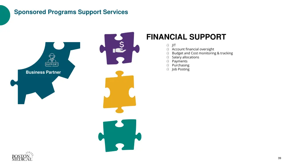 sponsored programs support services 1