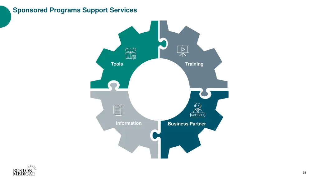 sponsored programs support services