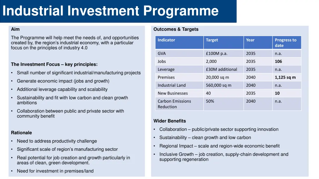 industrial investment programme