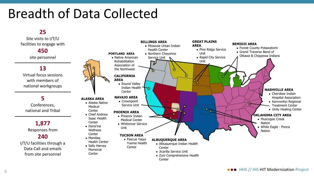 breadth of data collected