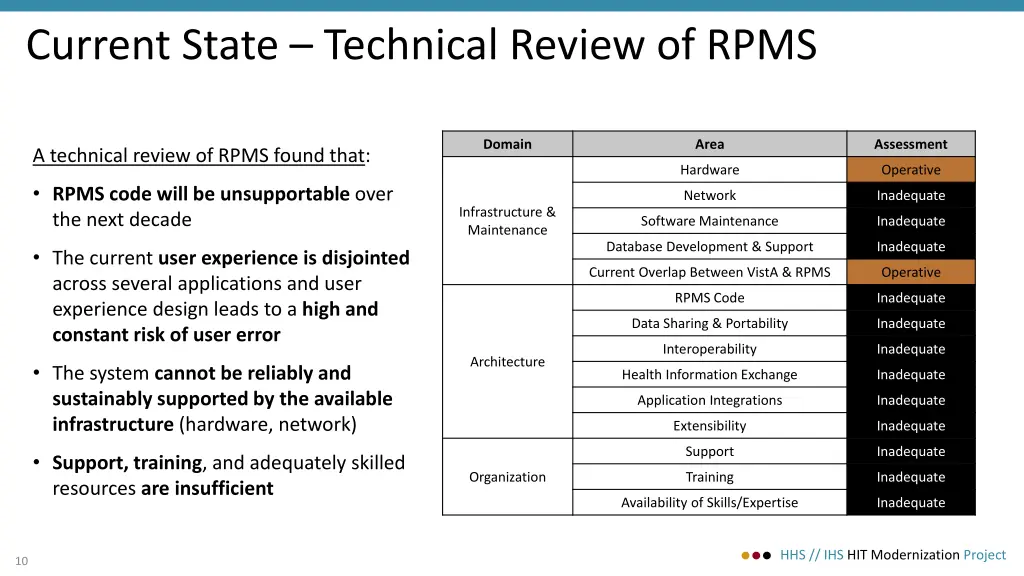 current state technical review of rpms