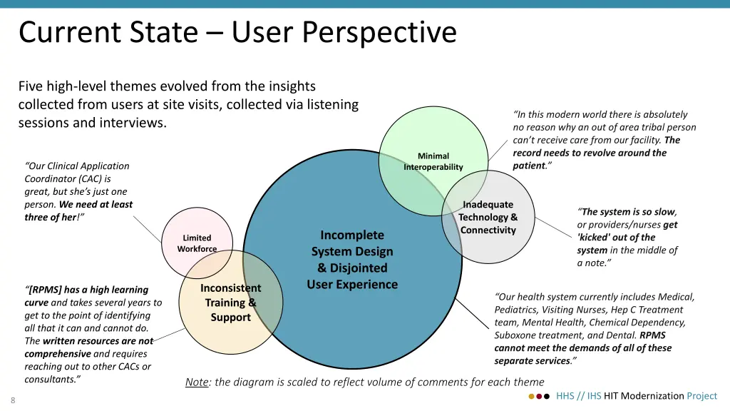 current state user perspective