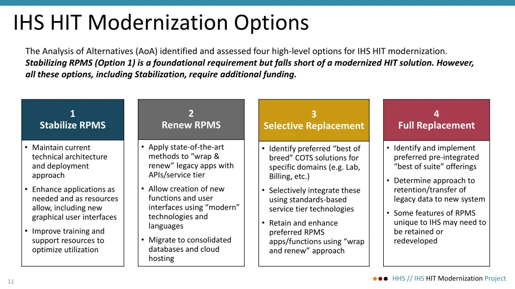ihs hit modernization options