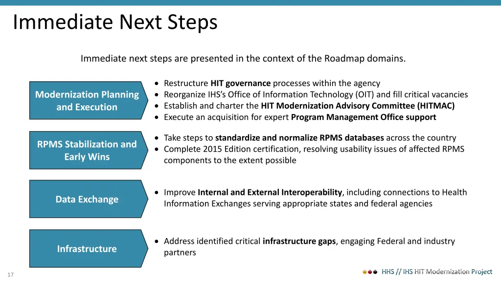 immediate next steps