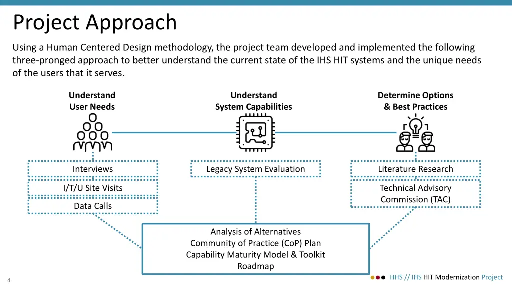 project approach