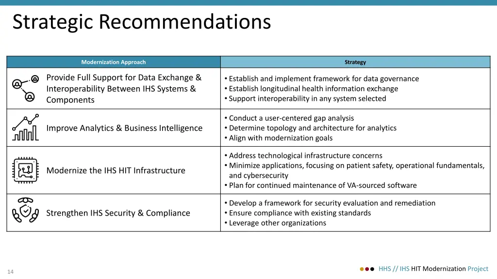 strategic recommendations 1