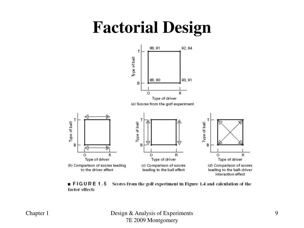 factorial design