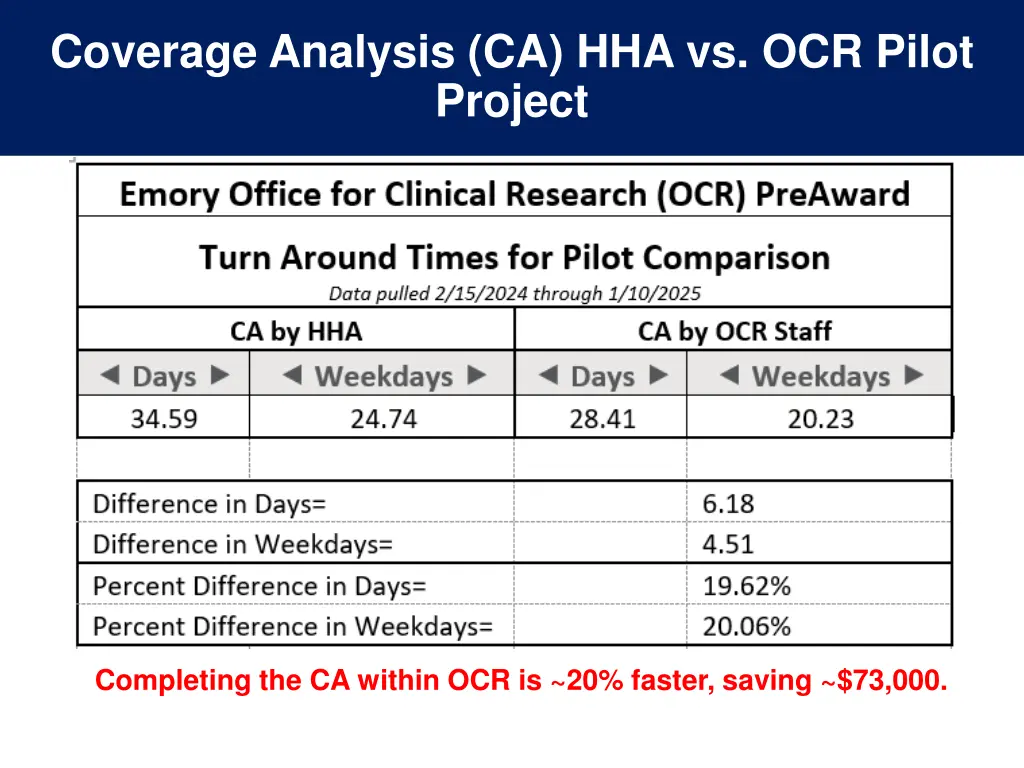 coverage analysis ca hha vs ocr pilot project