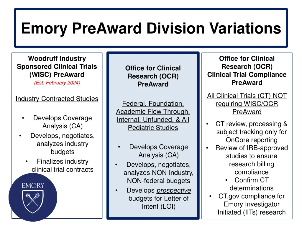 emory preaward division variations