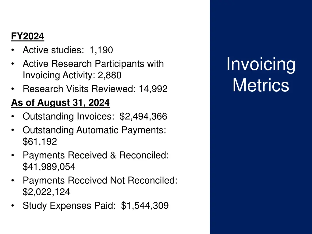 fy2024 active studies 1 190 active research