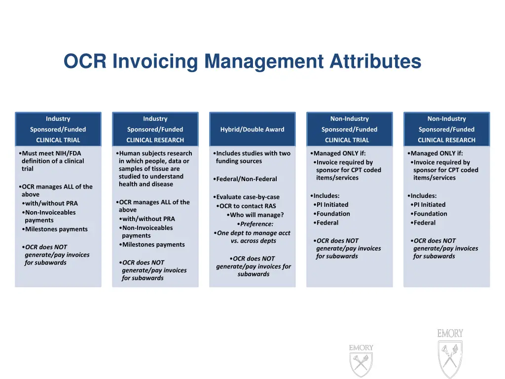 ocr invoicing management attributes