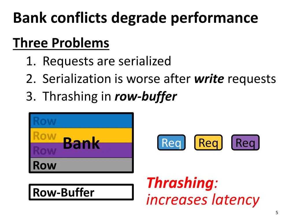 bank conflicts degrade performance