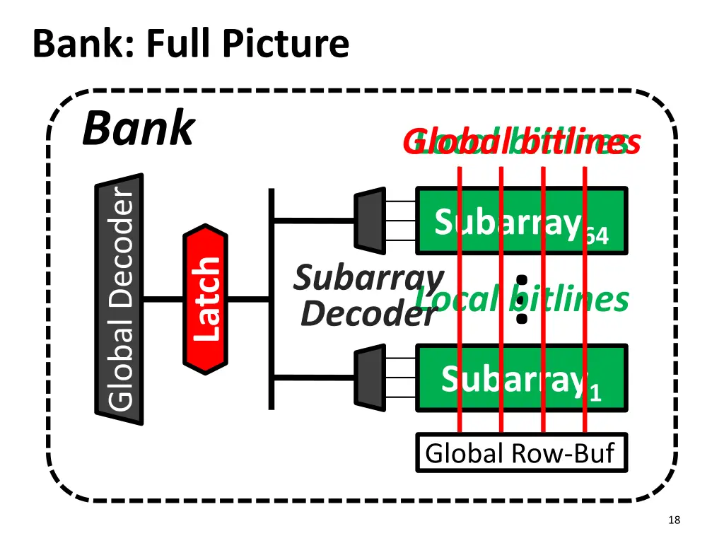 bank full picture