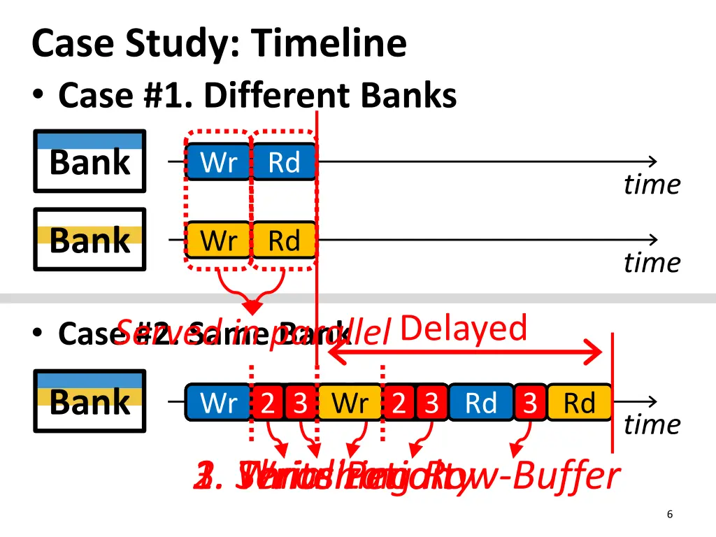 case study timeline case 1 different banks