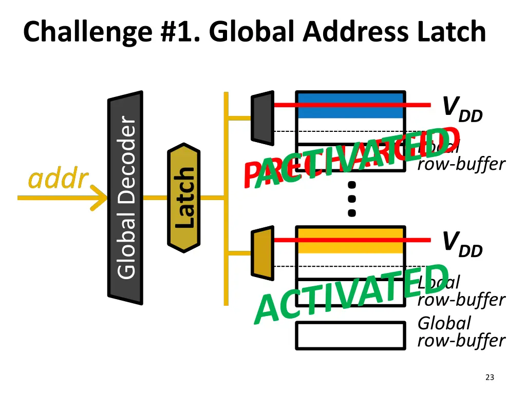 challenge 1 global address latch