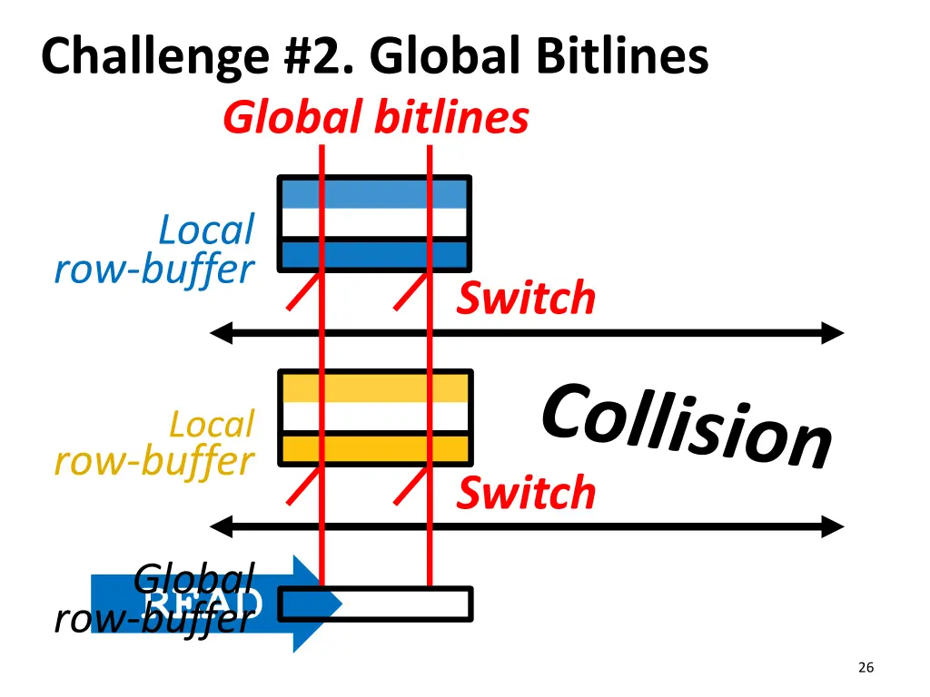 challenge 2 global bitlines global bitlines