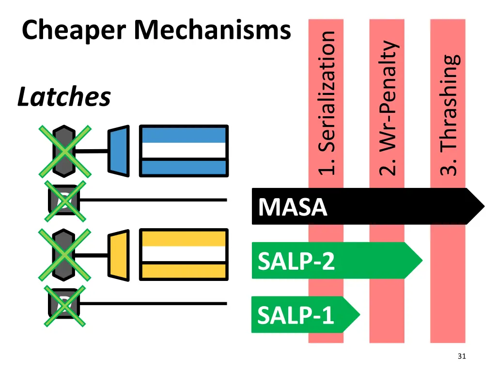 cheaper mechanisms