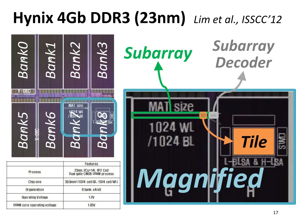 hynix 4gb ddr3 23nm lim et al isscc 12