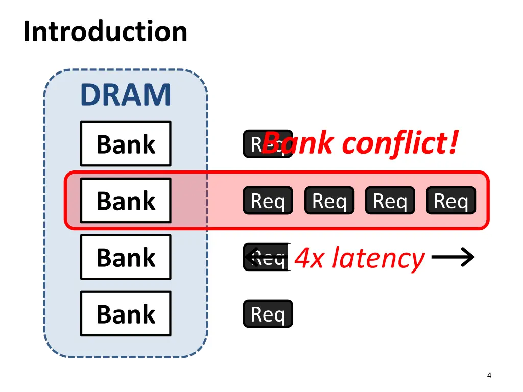 introduction