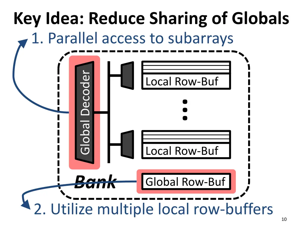 key idea reduce sharing of globals 1 parallel