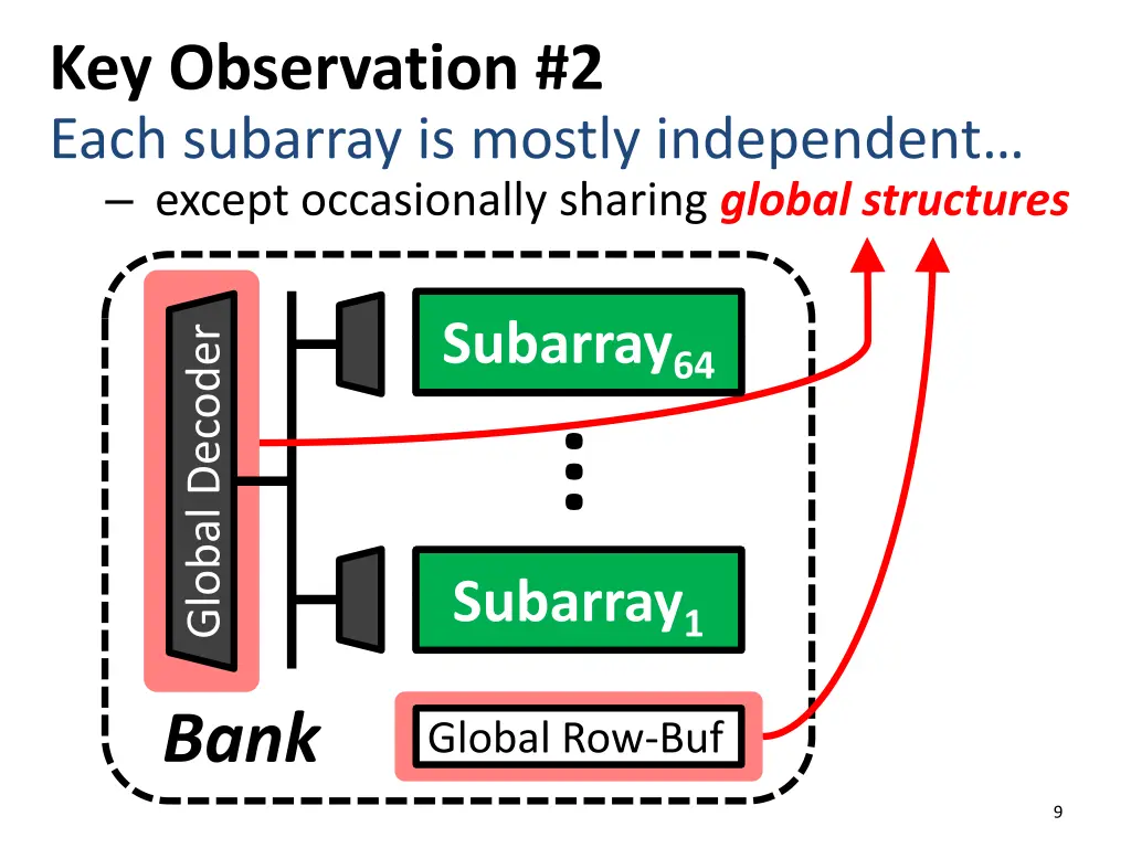 key observation 2 each subarray is mostly